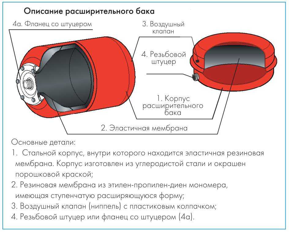 Расширительный бак для водоснабжения: принцип работы, какой мембранный бачок лучше для систем водоснабжения и скважины, устройство, установка, как накачать компенсационный бак, для чего нужен