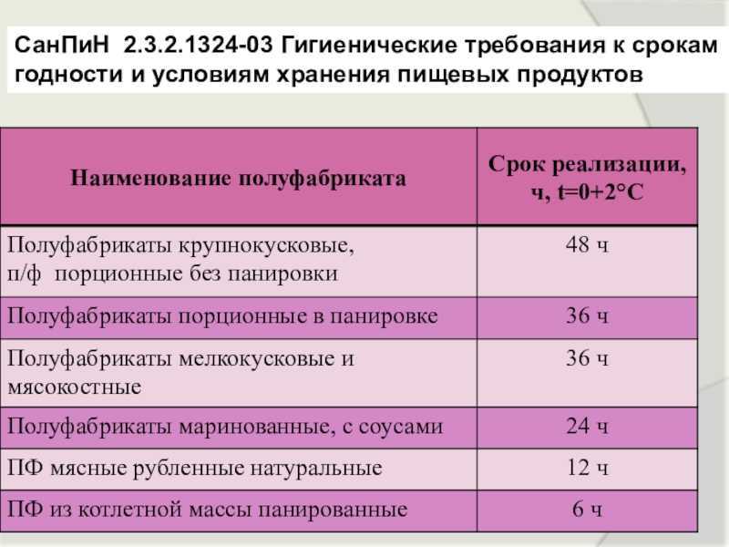 Вентиляция в кафе и ресторанах. как не допустить ошибок