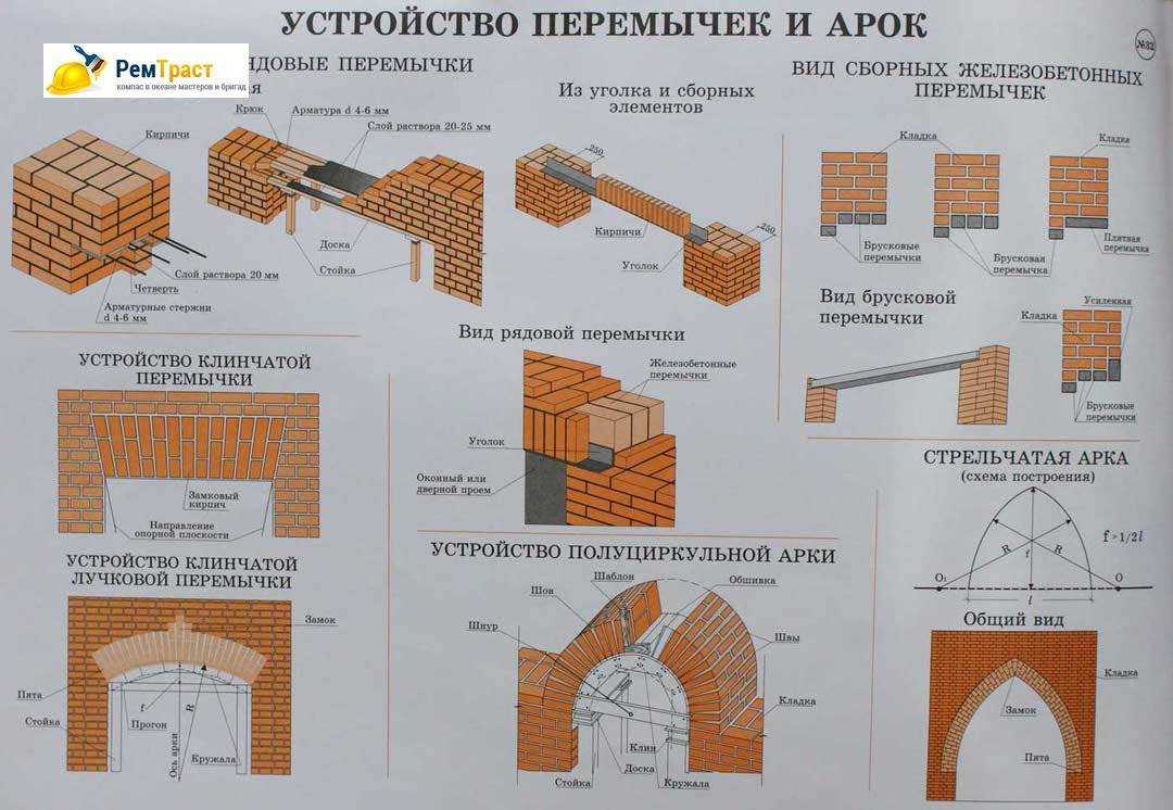 Облицовка фасада дома кирпичом: технология кладки, создание оконных проемов своими руками (видео)