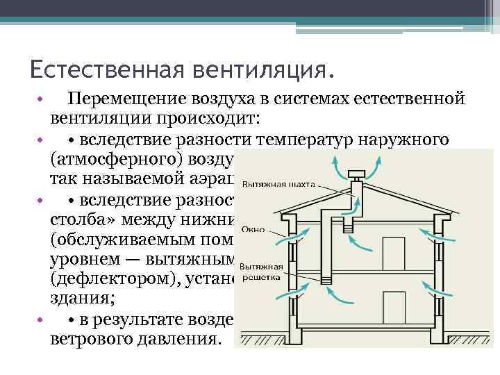 Реле перепада давления для вентиляционных систем - knigaelektrika.ru