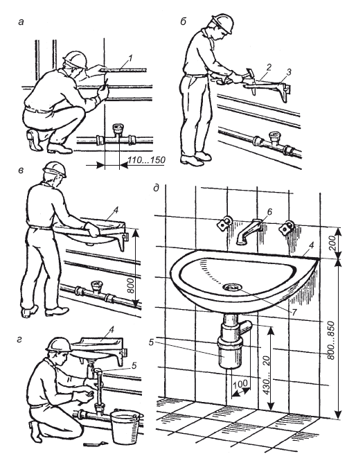 Как производится установка стальной ванны - крепление и монтаж конструкции