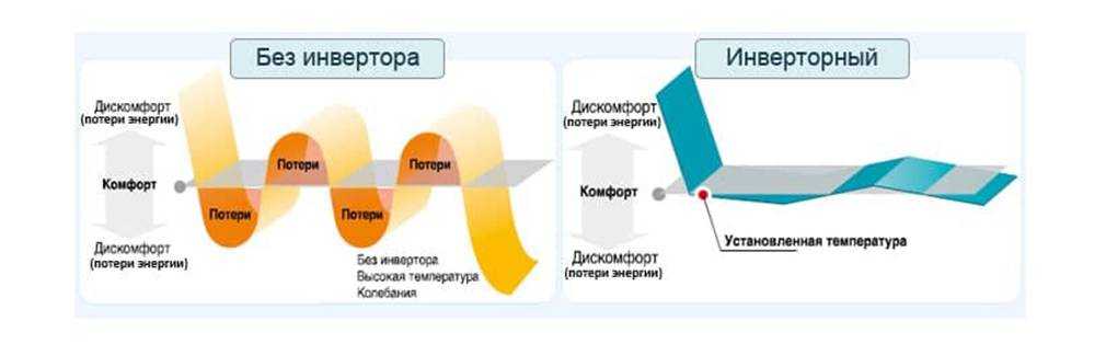 Подключение электродвигателя кондиционера: схема и порядок подключения мотора вентилятора внутреннего и наружного блока