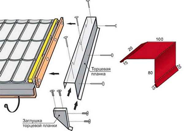 Как сделать планку торцевую для металлочерепицы: её виды, функции, основные характеристики- обзор +видео