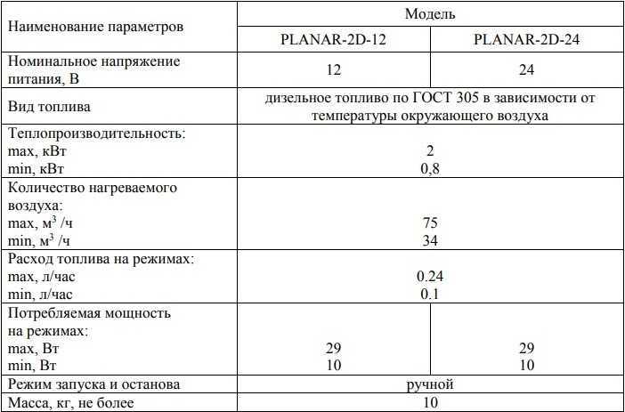 Отопитель планар: особенности устройства, принцип работы, коды ошибок
