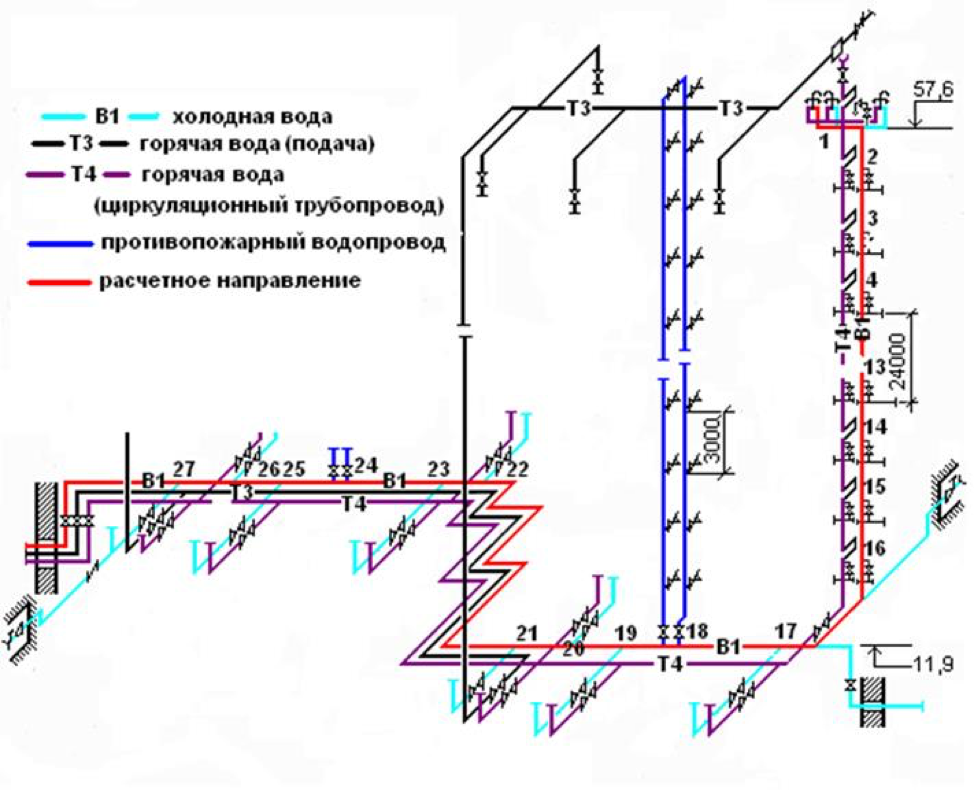 Проект внутреннего противопожарного водопровода dwg