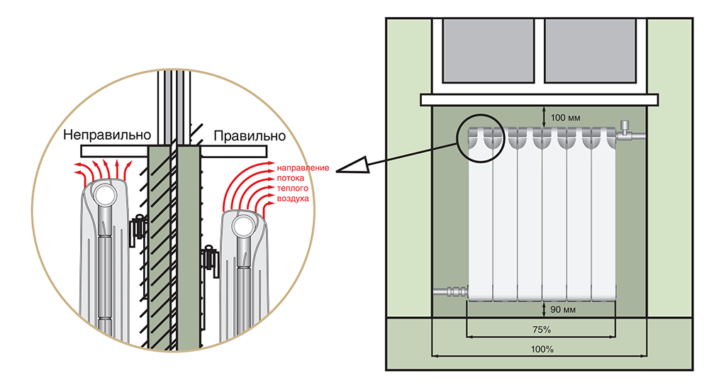 Крепление для радиаторов отопления: выбор, установка и разновидности держателей