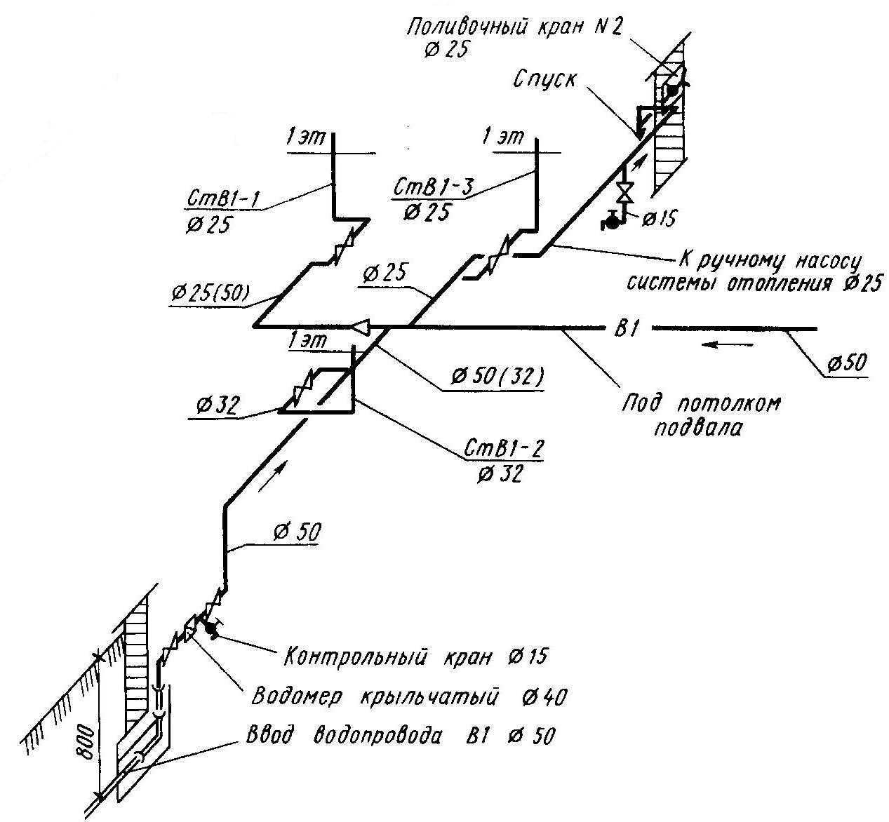 Аксонометрическая схема водопровода служит основанием для выполнения гидравлического расчета системы По ней определяются участки магистрали с постоянным расходом воды Узловыми точками считаются участки ответвления трубопроводов от стояков К схеме составля