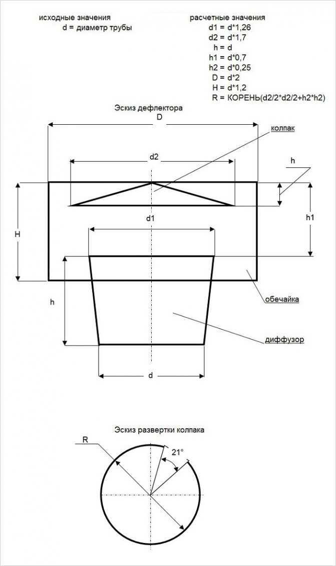Дефлектор на дымоход: принцип работы и особенности установки
