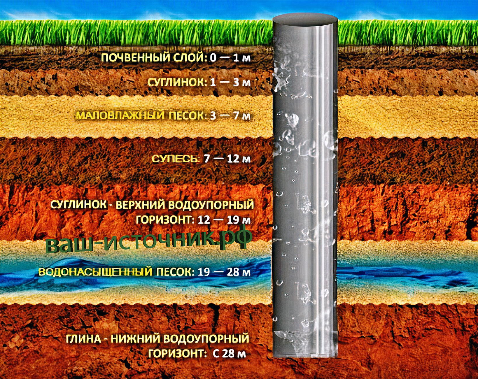 Схема водоносной скважины