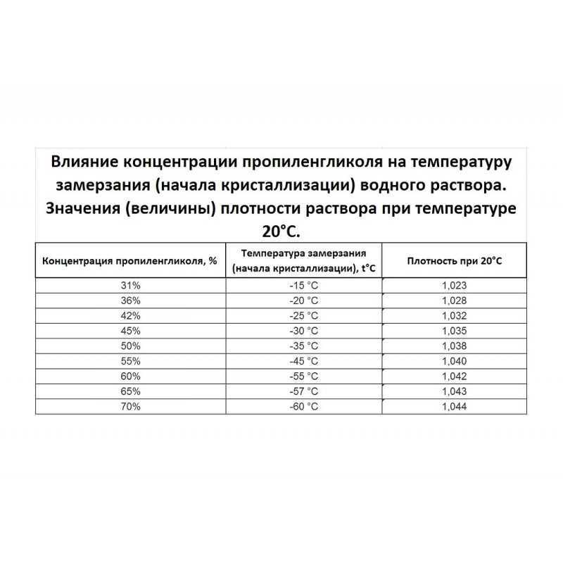 Пропиленгликоль для систем отопления - отопление и утепление - сайт о тепле в вашем доме