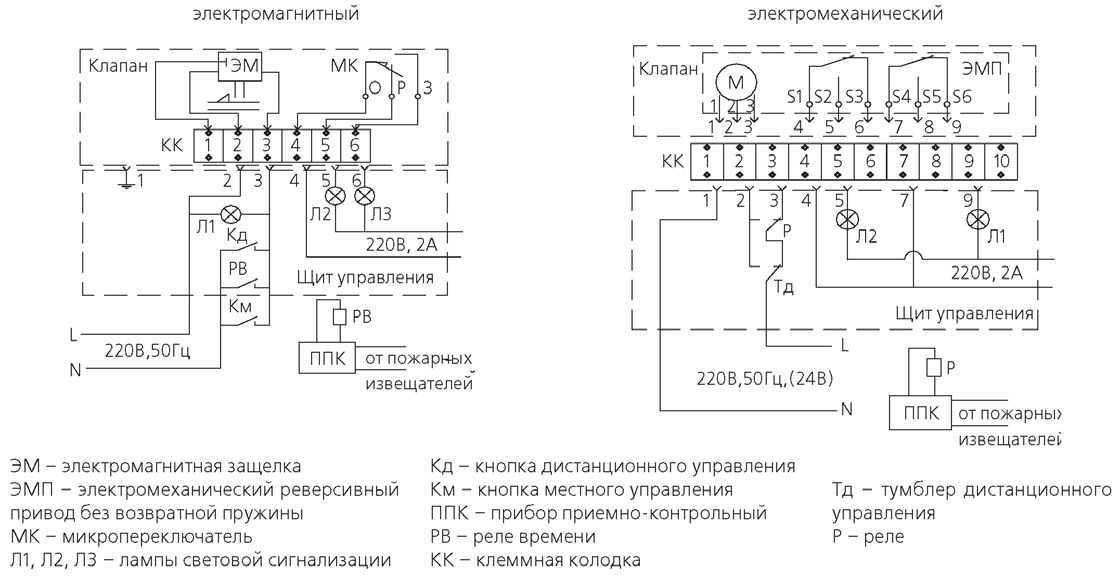 Привод мв 220 схема подключения