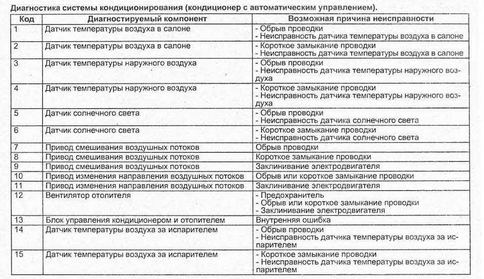 Напольные и мобильные кондиционеры beko: отзывы и инструкции_ | iqelectro.ru