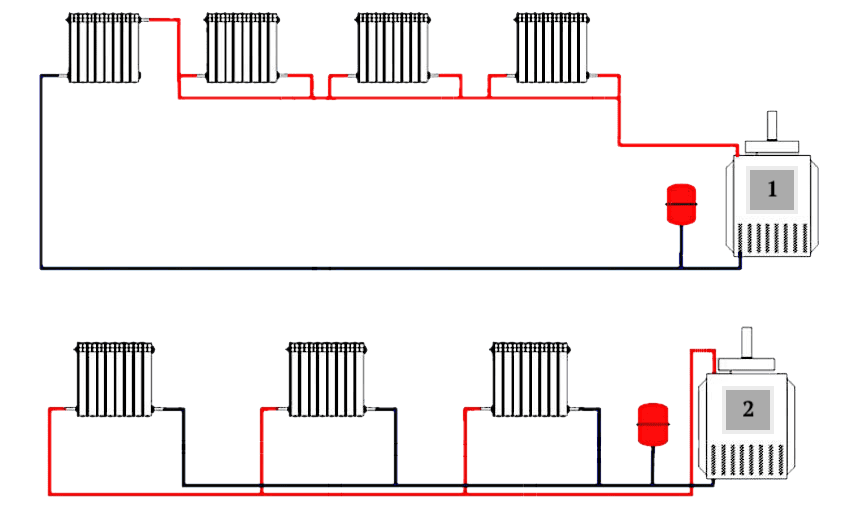 Все системы водяного отопления можно условно разделить на двухтрубные радиаторы подключены параллельно и однотрубные