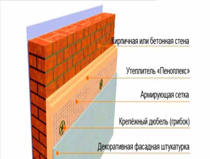 Утепление стен изнутри пеноплексом - преимущества и недостатки
