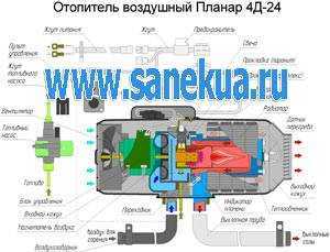 Неисправности автономного отопителя планар на 24 вольт