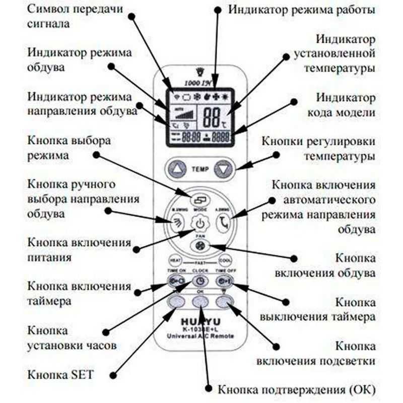 Инструкция к пульту управления от кондиционера lg. подробно