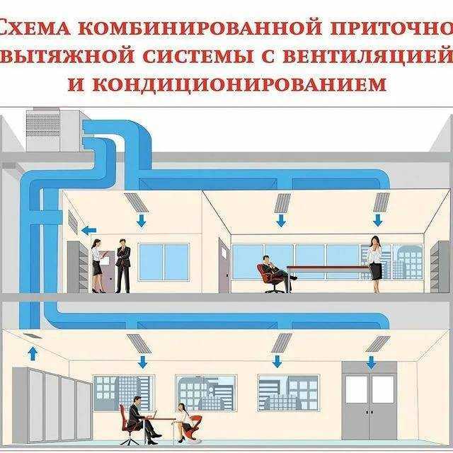 Приточно-вытяжная вентиляция: устройство, принцип работы, монтаж