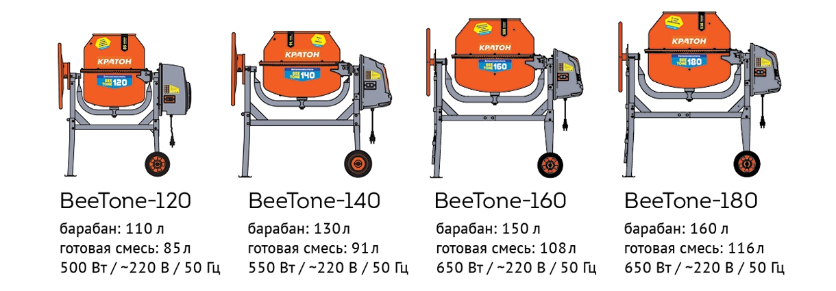 Состав бетона м300 на 1м3 - таблица: пропорции, приготовление