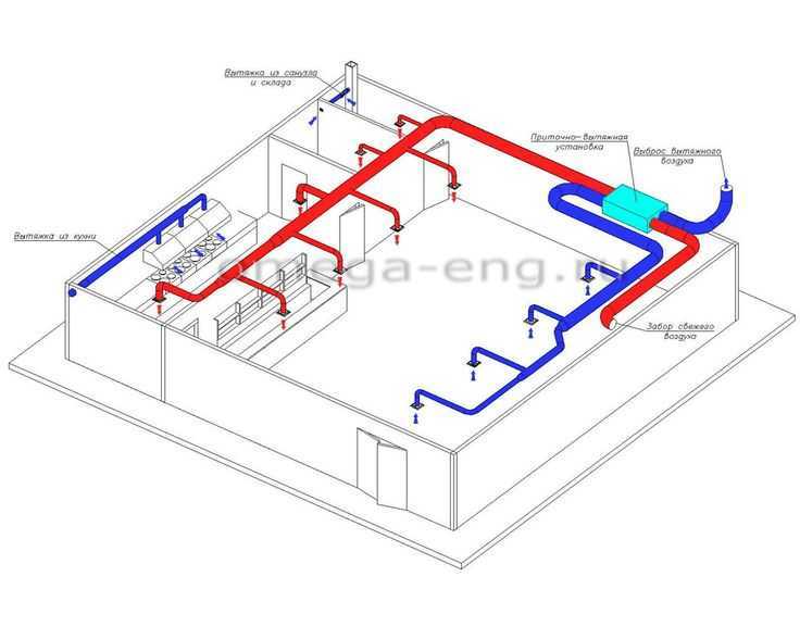 Схема вентиляция производственных помещений