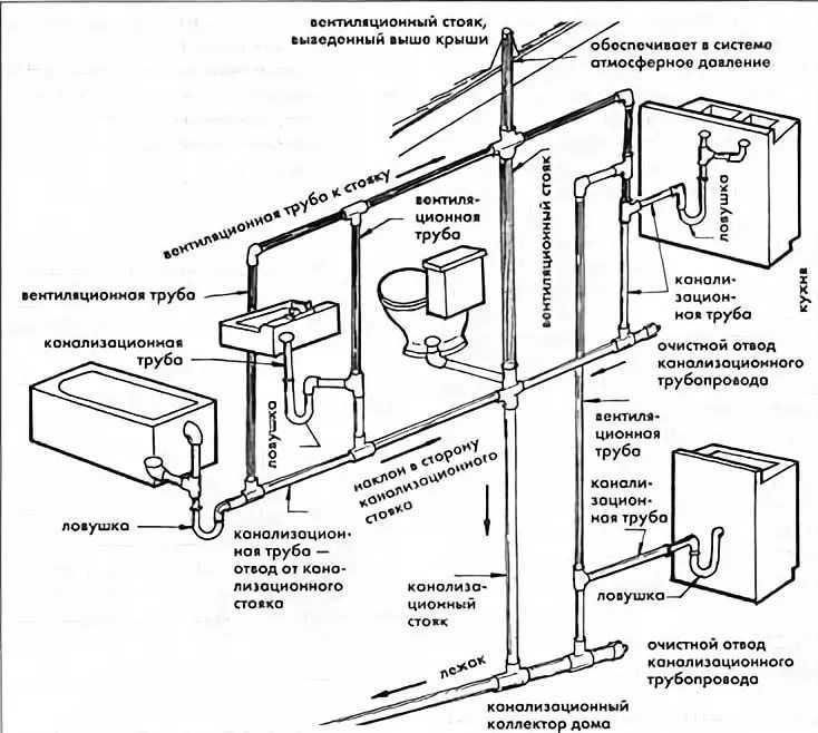 Стояк канализации в многоквартирном доме схема