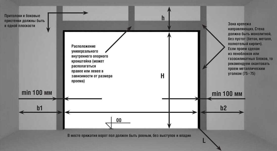 Как установить гаражные ворота алютех своими руками: пошаговая инструкция