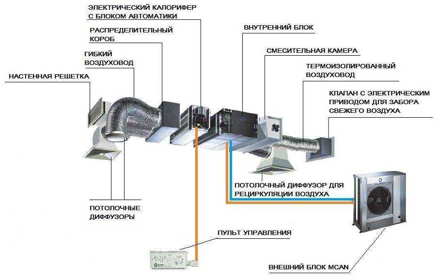 Схема подключения кондиционера в квартире