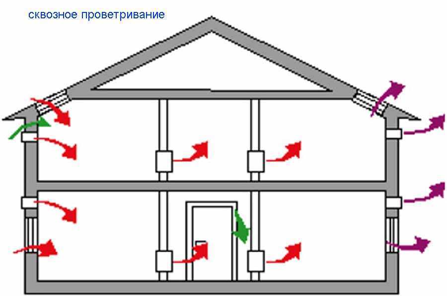 Вентиляции двухэтажного дома схема