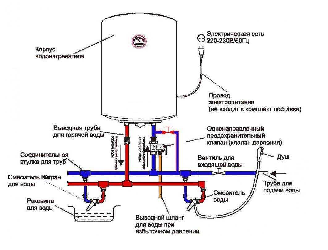 Как правильно пользоваться электрическим водонагревателем
