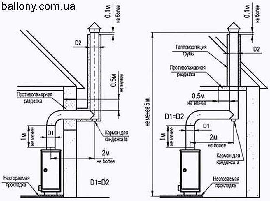 Требования к вентиляции с газовыми котлами и плитами: схемы, снипы, установка