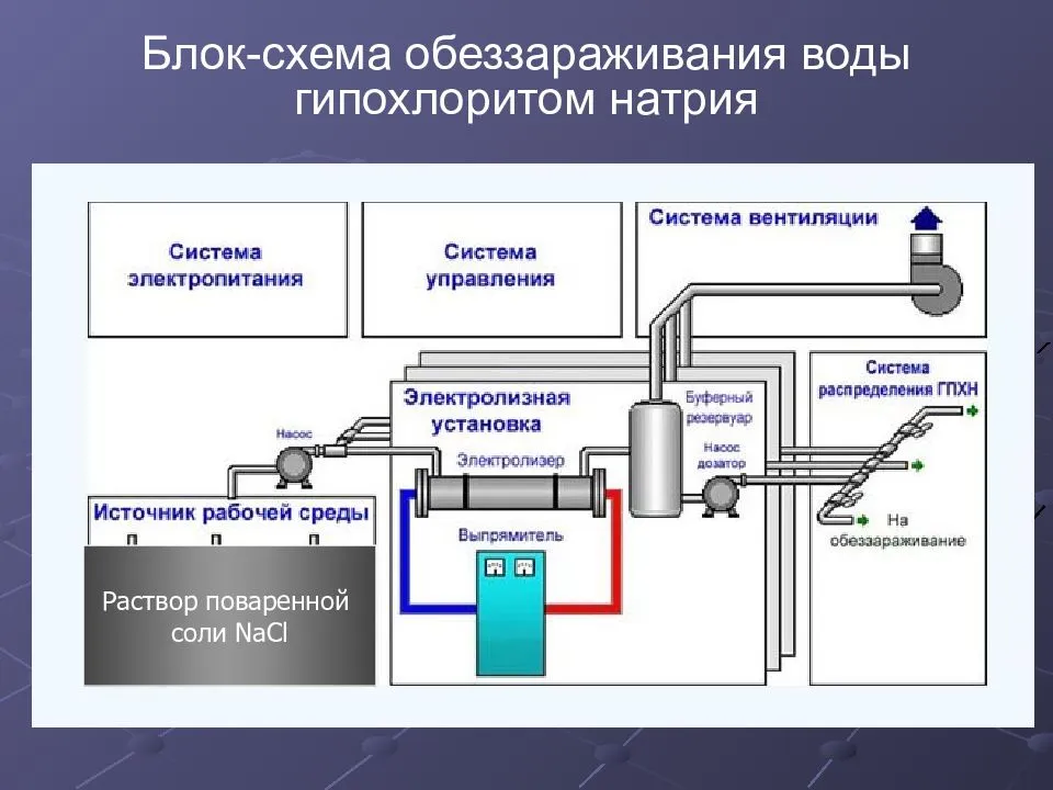 Обеззараживание (дезинфекция) воды в колодце своими руками | гидро гуру