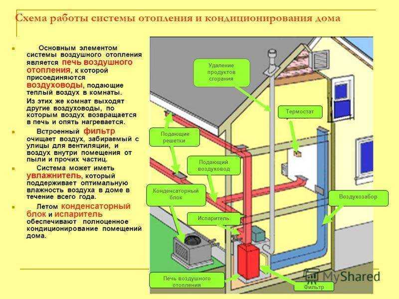 Вытяжная вентиляция: виды, материалы и расчет
