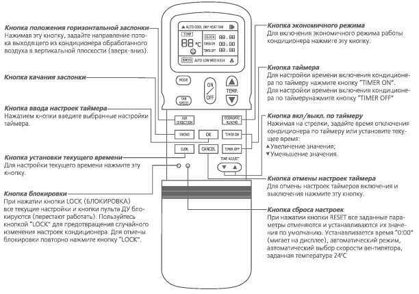 Мобильные кондиционеры lentel: отзывы, инструкции к пульту управления