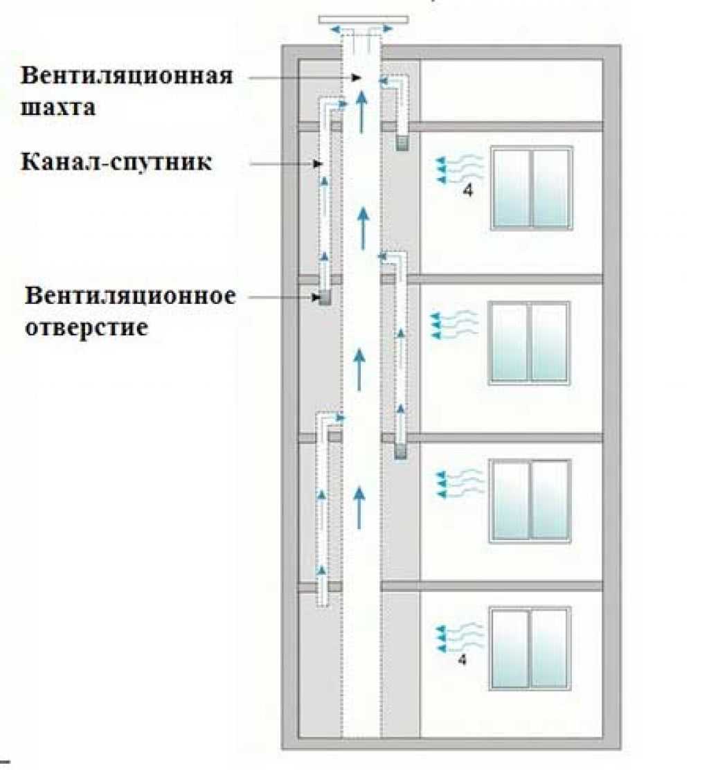 Вентканалы в многоквартирном доме на плане