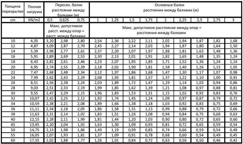 Как соединить воздуховоды: популярные виды соединения