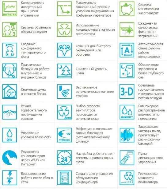 Инструкция к пульту управления от кондиционера lg. подробно