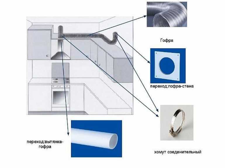 Подключение вытяжки на кухне к вентиляционному каналу — схема
