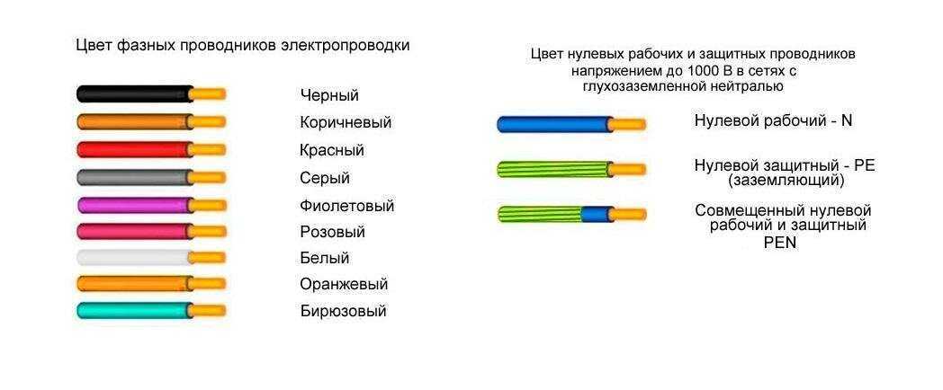 Как обозначается плюс на схеме и минус