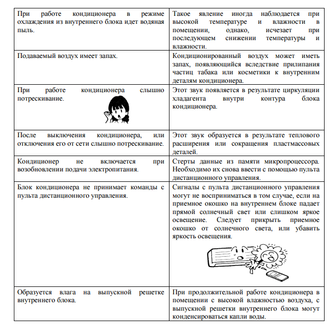 Напольные кондиционеры и сплит-системы polaris: отзывы, инструкции_ | iqelectro.ru
