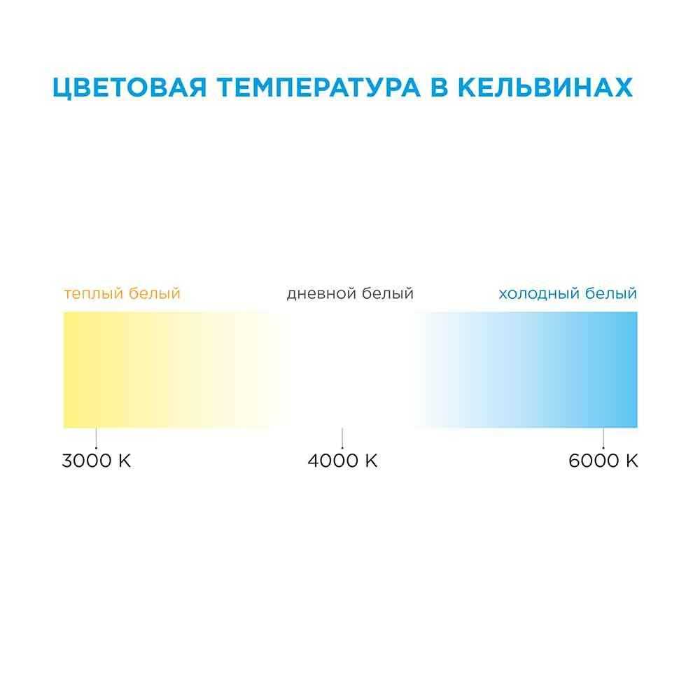 Цветовая температура: что такое,какую выбрать,маркировка и таблицы