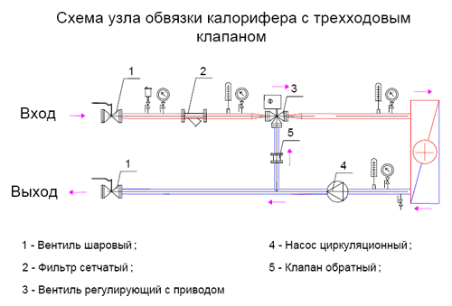 Схема обвязки теплообменника вентиляции