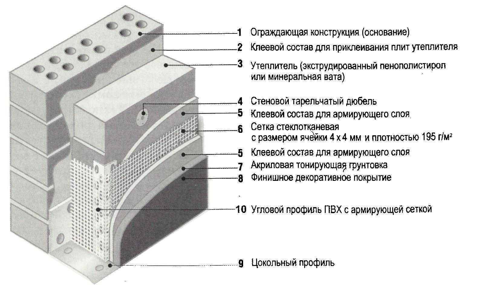 Утепление фасада схема