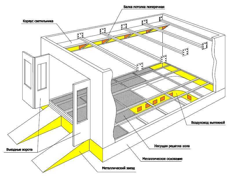 Вентиляция покрасочных камер проект