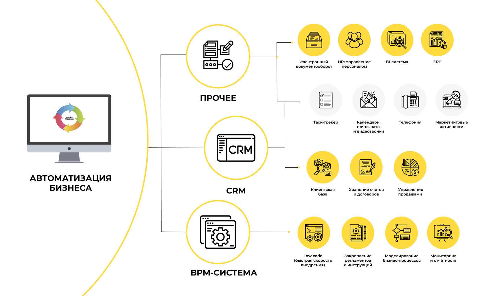 Обзор программ для проектирования вентиляции - вентисам