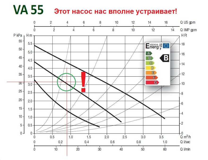 Насос для тёплого пола: расчёт параметров, установка, производители
