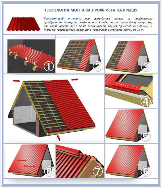 Монтаж профнастила: пошаговая инструкция и особенности укладки профлиста на крышу