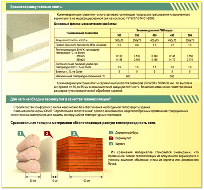 Вермикулитовые плиты для утепления стен: характеристики и особенности материала