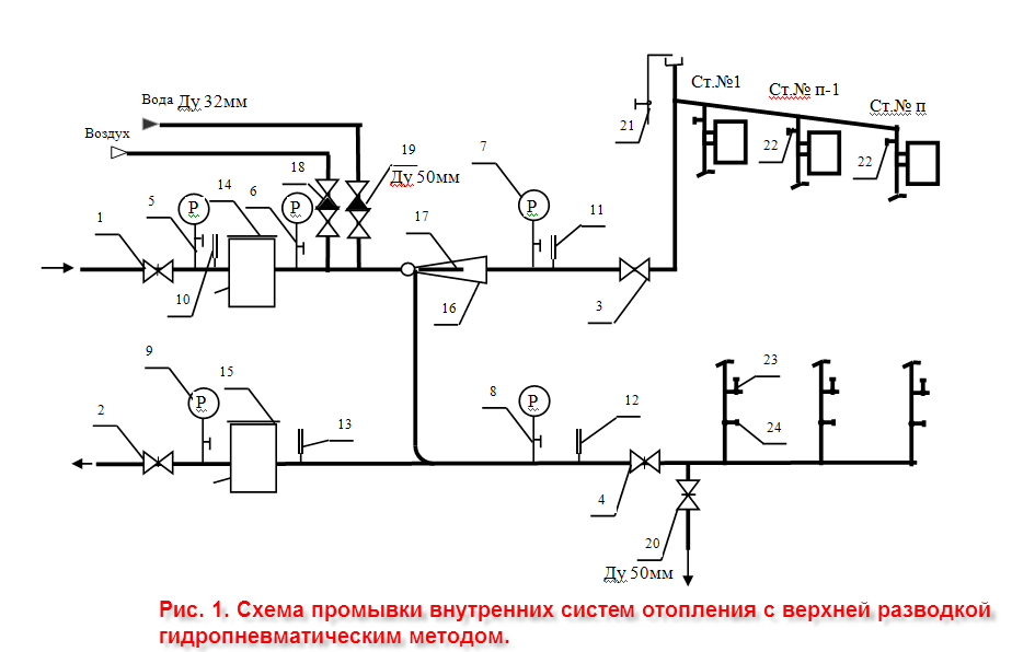 Схема гидравлических испытаний трубопроводов