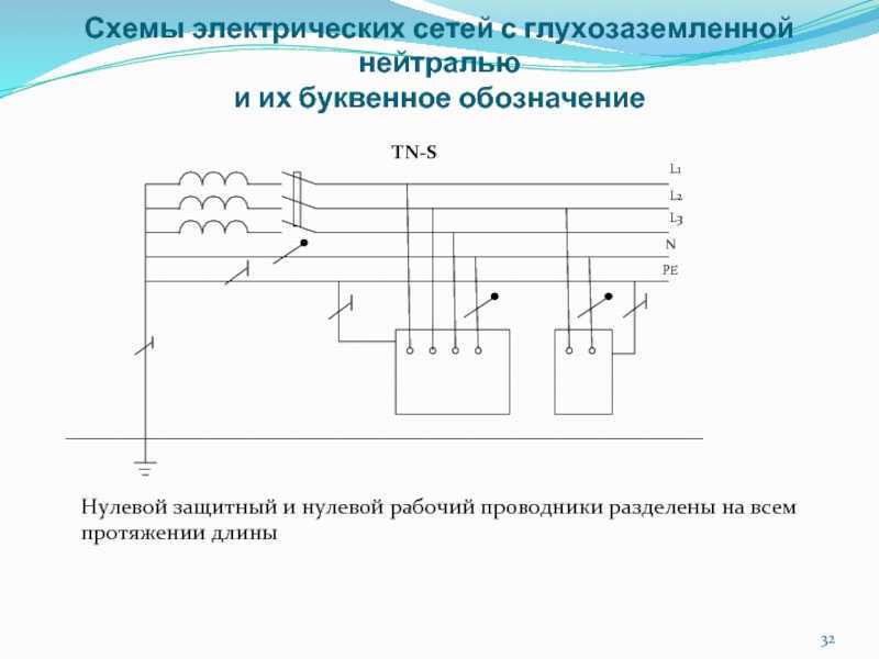 Виды и режимы работы нулевого провода — что это такое