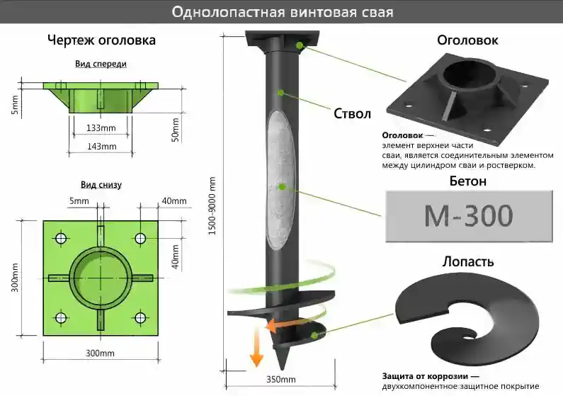 Особенности каркасного дома на свайно-винтовом фундаменте