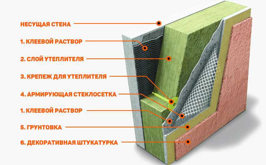 Теплая штукатурка для фасада (внутренних и наружных работ)